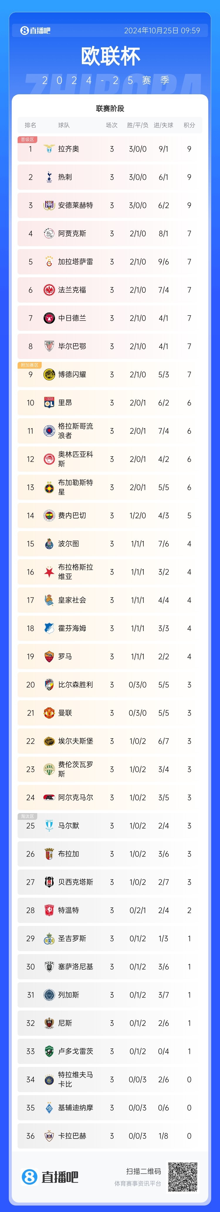 开云APP-拉齐奥继续保持连胜，领先积分榜排名的简单介绍