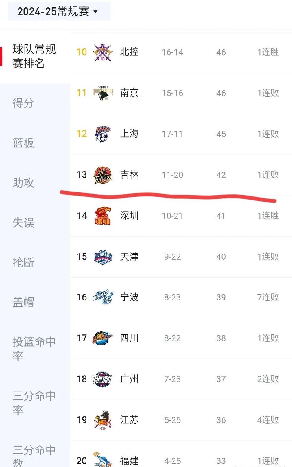 关于广厦男篮稳居积分榜前列，球队整体实力显著提升的信息