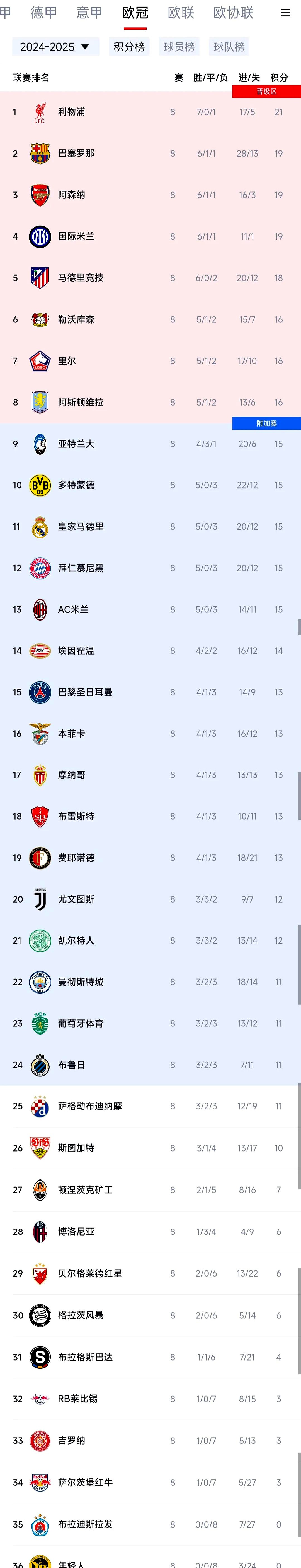 欧预赛最新：比利时连胜冰岛，提前锁定小组第一