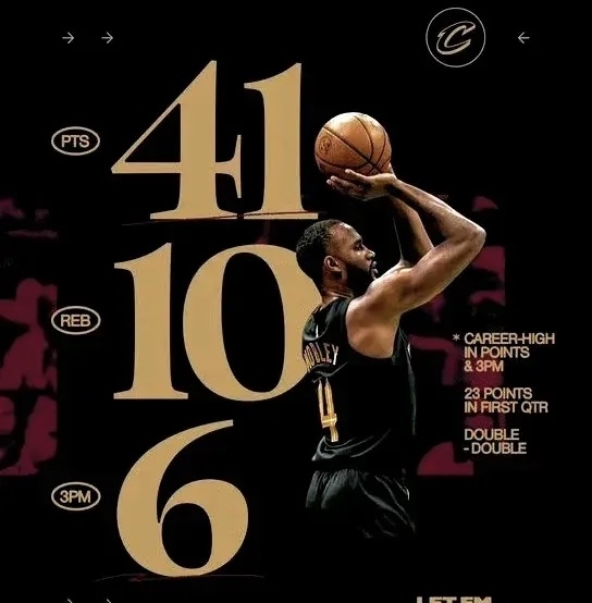 猛龙完胜尼克斯，继续排名第一